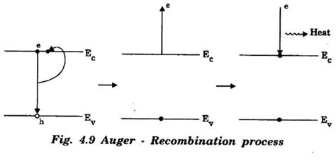 Carrier Generation and Recombination Processes - Optical Properties of ...