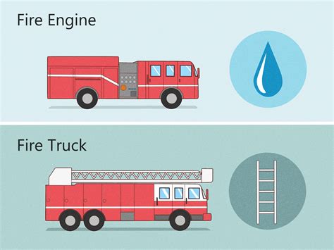 What Is The Difference Between A Fire Engine And A Ladder Truck at ...
