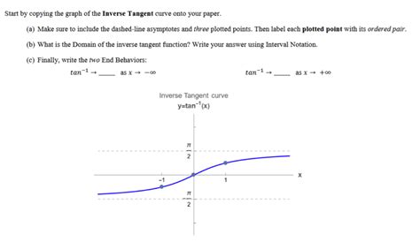 Image result for Inverse Tangent Graph