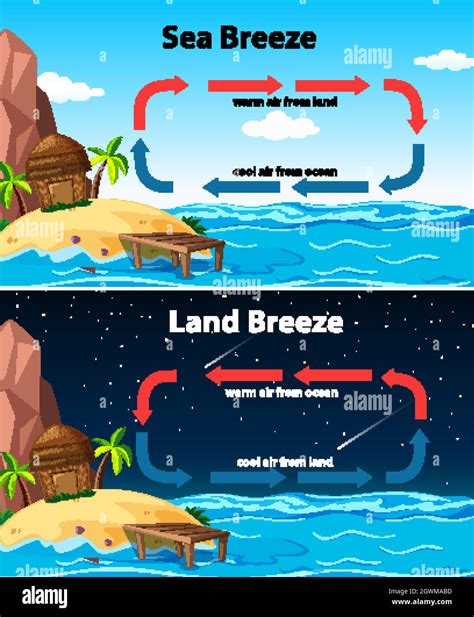 Land Breeze Definition