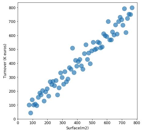 Image result for Scatter Plot Color