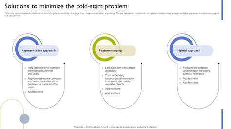 Cold Start Solutions 的图像结果