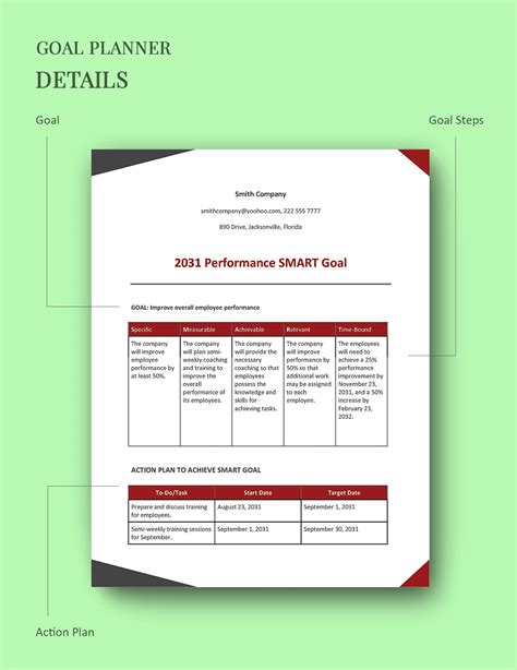 Image result for Smart Goal Format Template
