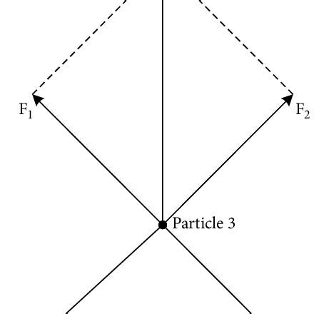 Image result for EM Algorithm Contingency Table