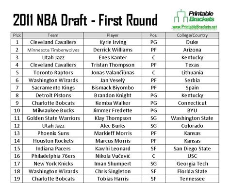 2011 NBA Draft | 2011 NBA Draft Results | 2011 NBA Draft Picks