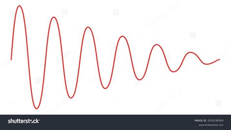 What Is Meant By Damped Sine Wave at Justin Wells blog