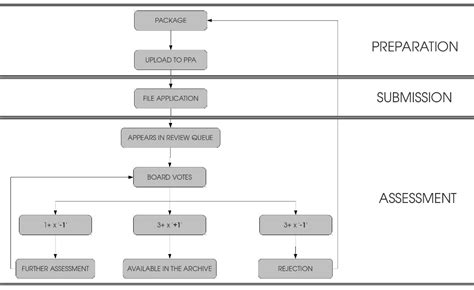 Process Ubuntu 的图像结果