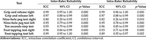 Image result for Why Is Intra Rater Reliability Important