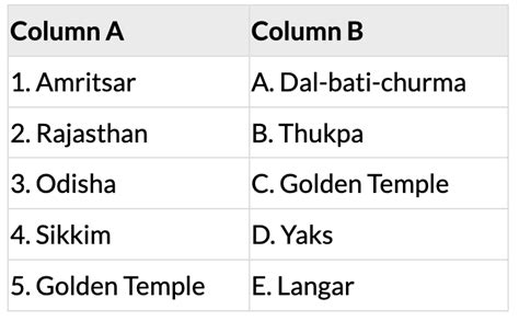 Different Lands, Different Lives Important Questions - Class 4 PDF Download