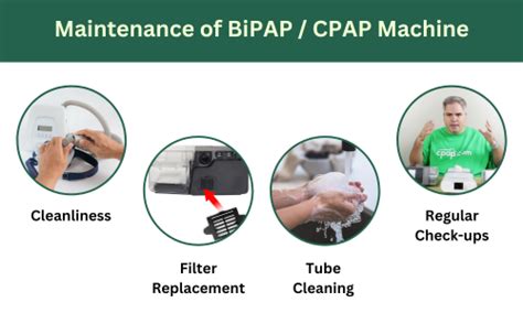 BiPAP Set Up 的图像结果