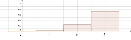 Image result for Binomial Distribution Simulation Balls