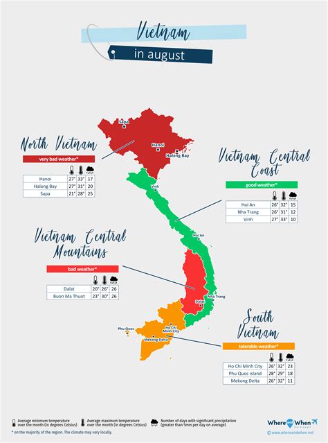 How Vietnam Weather In August Impacts Travel Plans