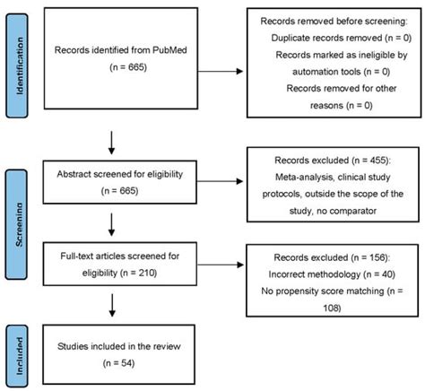 Effect of Statins on All-Cause Mortality in Adults: A Systematic Review ...