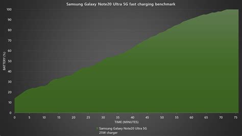 Image result for Note 2.0 Ultra Benchmark