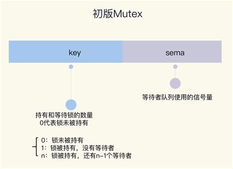 Mutex Java 的图像结果