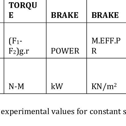 Constant Speed Test 的图像结果