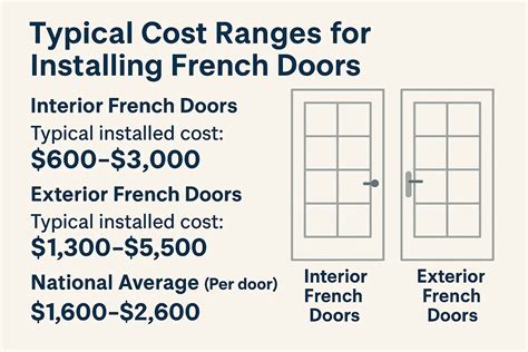 French Door Install Cost: Complete Price Guide 2026