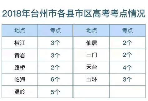 2020年台州高考总分多少,台州高考考试科目具体时间安排