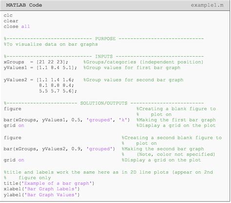 Image result for MATLAB Plotting Code Example