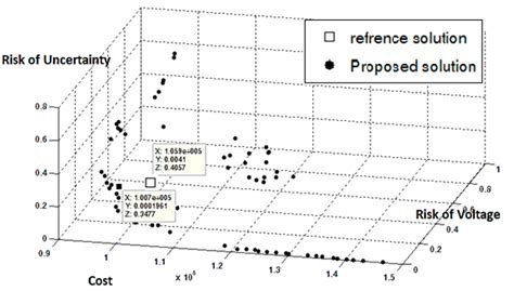 Risk-Based Capacitor Placement in Distribution Networks