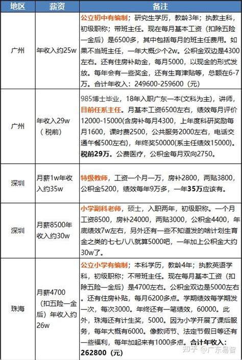 2021全国教师收入排行榜出炉！老师，您的薪资“达标”了吗？ - 知乎