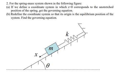 Image result for Spring-Mass System Calculus