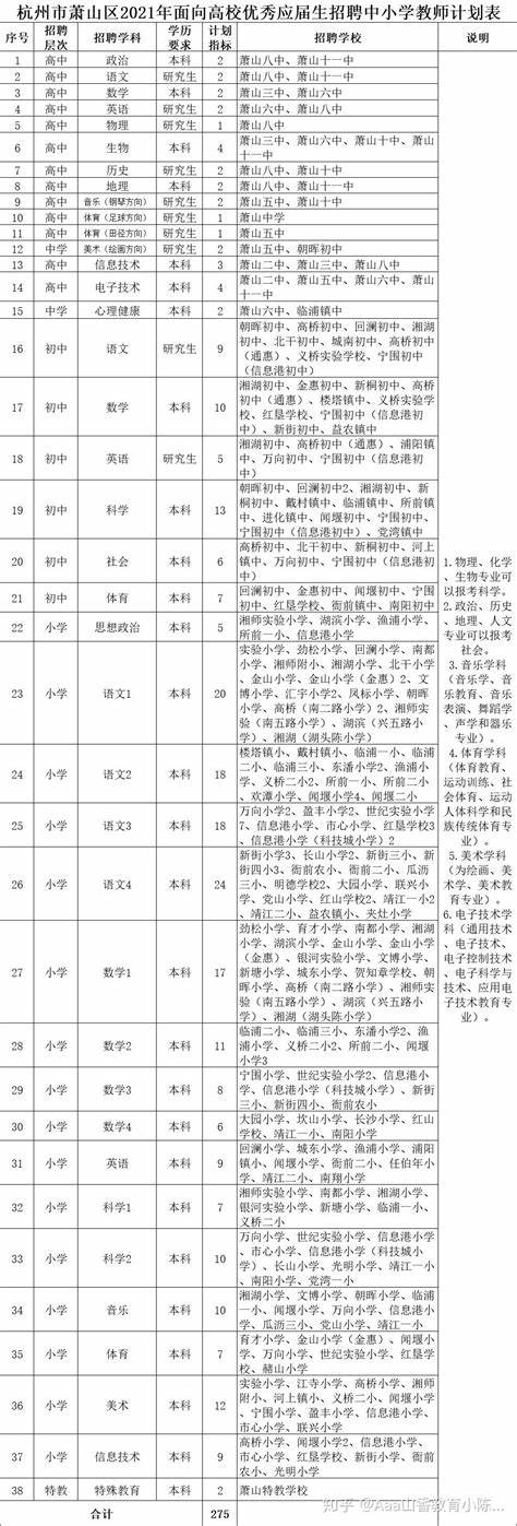 杭州市萧山区2022年教师招聘公告