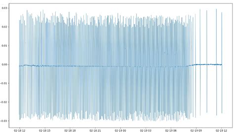 Local Maxima Python 的图像结果