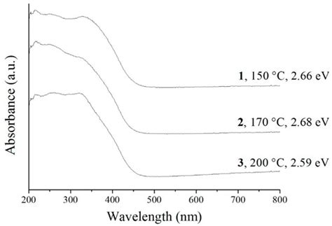 Effect of pH in the Hydrothermal Preparation of Bi2WO6 Nanostructures