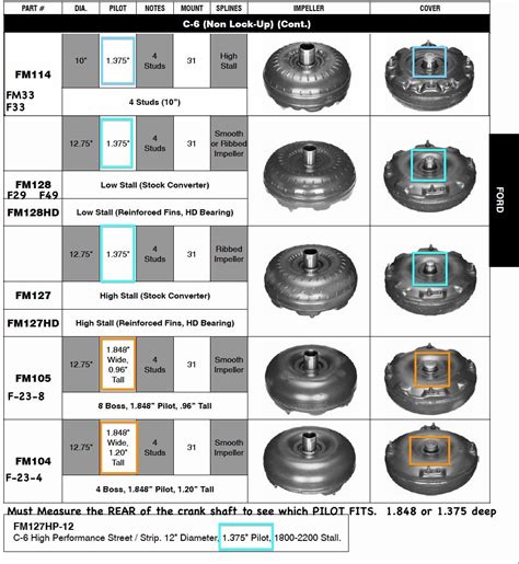 Image result for Torque Converter Labelled