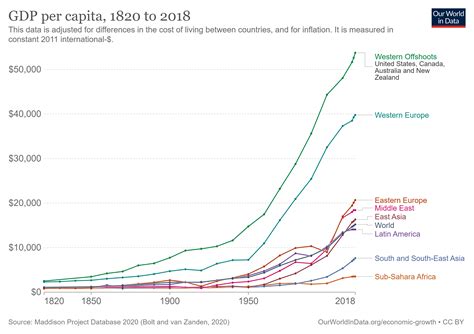 Top Countries Gdp Graph at Joel Watts blog
