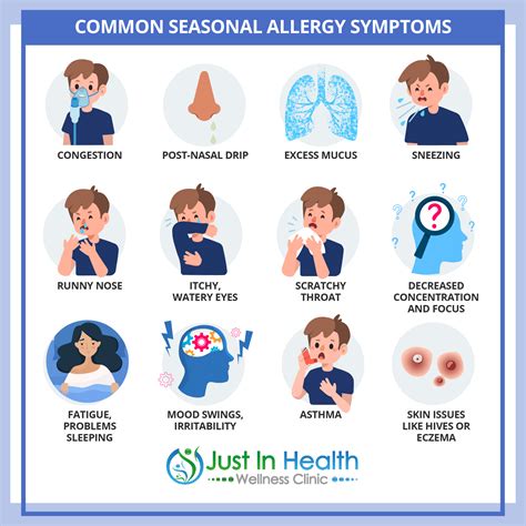Asthma Seasonal Allergies Icd 10 at Alyssa Wekey blog