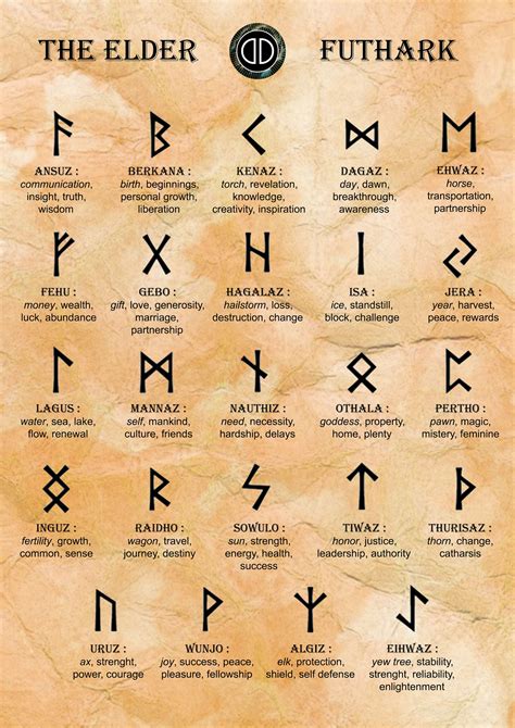 Norse Runes Alphabet