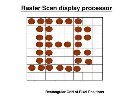 Image result for Raster Scanner