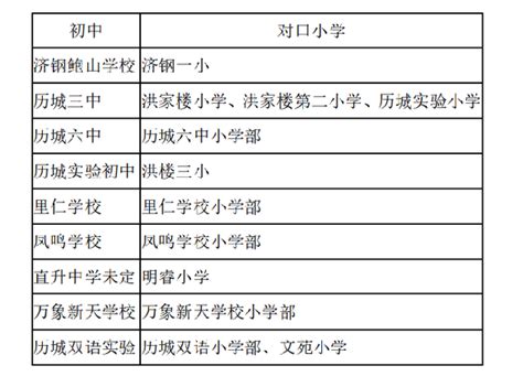 菏泽市辖区高中升学率一览表(菏泽市辖区高中升学率，谁家孩子优秀？)
