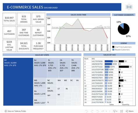 Image result for E-Commerce Data Visualization Project