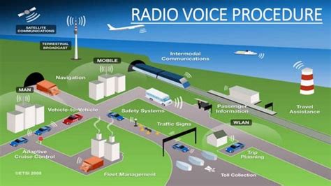 Image result for Radio Basics Tutorial