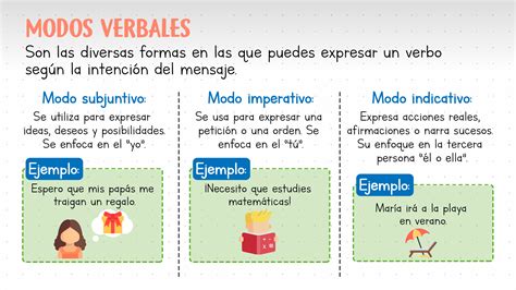 ¿Qué Son Los 3 Tipos De Verbos? – HYSK