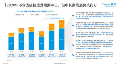 易观：2020年中国网约车市场洞察|网约车|易观_新浪科技_新浪网