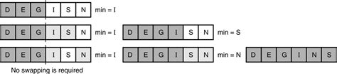 Image result for Selection Sort Using Passes