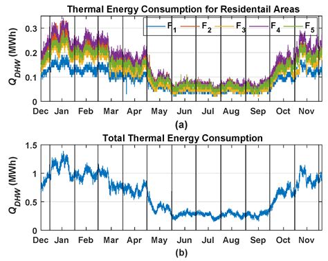 Flexibility from Electric Boiler and Thermal Storage for Multi Energy ...