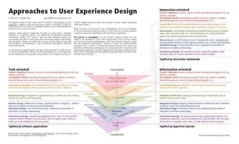 Image result for UX UI Dev Approach