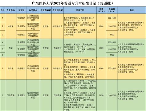 非全日制大专怎么入深户（成人自考大专可以入深户吗） - 深圳入户直通车