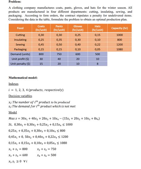 Image result for How to Solve an Optimization Problem