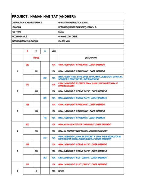 Image result for DB Method Chart Construction