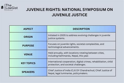 JUVENILE RIGHTS: NATIONAL SYMPOSIUM ON JUVENILE JUSTICE - The LawGist