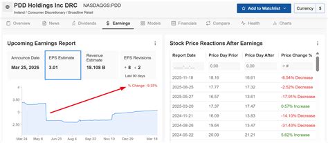 1 Stock to Buy, 1 Stock to Sell This Week: Ondas, PDD | Investing.com India