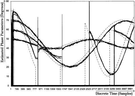 Esprit Linear Recurrence Relation Algorithm 的图像结果