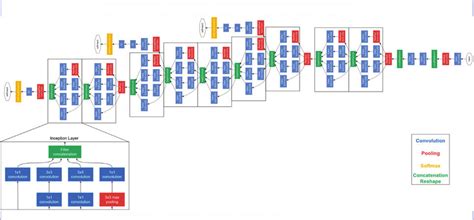 Image result for Google.com .Net