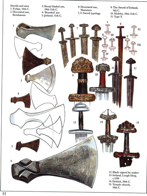 Pin on dark age illustrations - viking